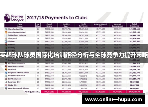 英超球队球员国际化培训路径分析与全球竞争力提升策略 英超球队球员国际化培训路径分析与全球竞争力提升策略