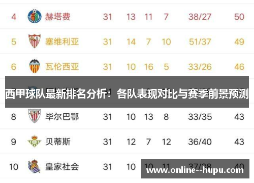 西甲球队最新排名分析:各队表现对比与赛季前景预测 西甲球队最新排名分析:各队表现对比与赛季前景预测