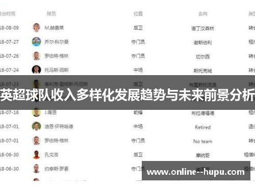 英超球队收入多样化发展趋势与未来前景分析 英超球队收入多样化发展趋势与未来前景分析