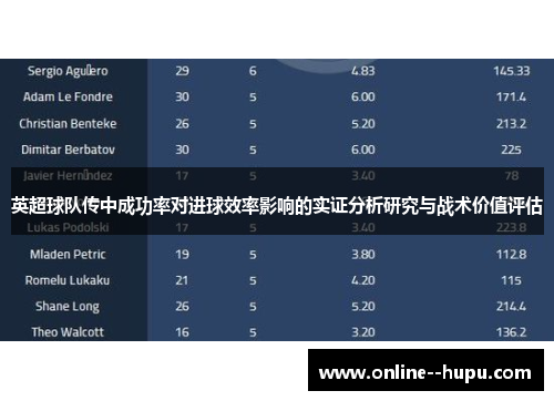 英超球队传中成功率对进球效率影响的实证分析研究与战术价值评估 英超球队传中成功率对进球效率影响的实证分析研究与战术价值评估