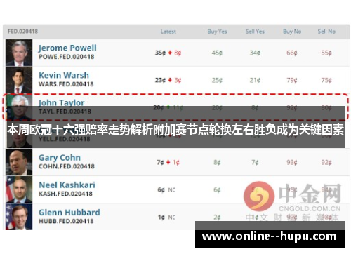 本周欧冠十六强赔率走势解析附加赛节点轮换左右胜负成为关键因素 本周欧冠十六强赔率走势解析附加赛节点轮换左右胜负成为关键因素