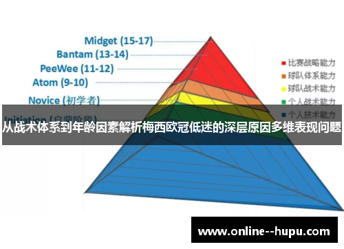 从战术体系到年龄因素解析梅西欧冠低迷的深层原因多维表现问题